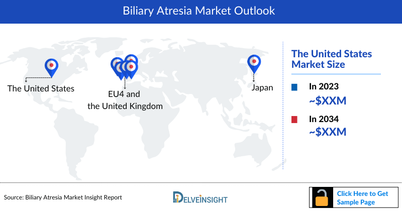 Biliary Atresia Market Outlook